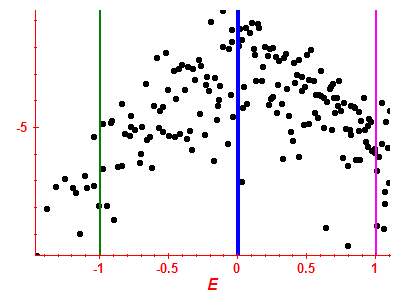 Strength function log